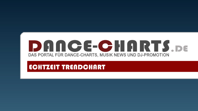 Echtzeit Trendchart
