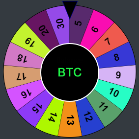 Home - Claim every 30 minutes. Receive up to 15 satoshi per claim | Bitcoinspin