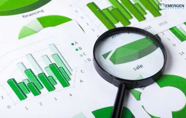 Smart Irrigation Market Analysis by Single and Multiple Stage, Manufacturers and Application by 2030