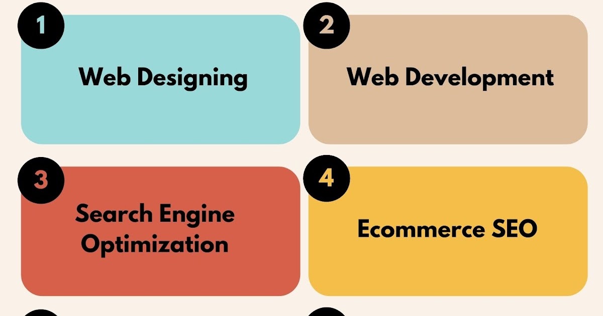 How To Minimize Risks In Web Development?