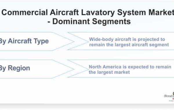 Commercial Aircraft Lavatory System Market Analysis, Emerging Trends, Forecast and COVID-19 Impact Analysis