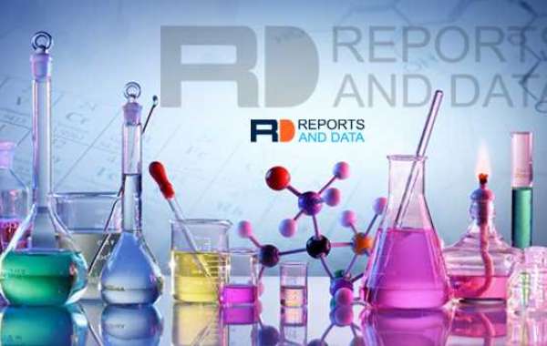 Polyester Textile Filament Market: Development Factors and Technology Analysis to 2028