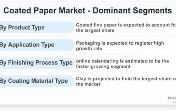 Coated Paper Market Will Record an Upsurge in Revenue during 2021-2026