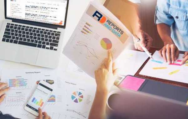 Dextran Market Size, Opportunities, Trends, Growth Factors, Revenue Analysis, For 2022–2027