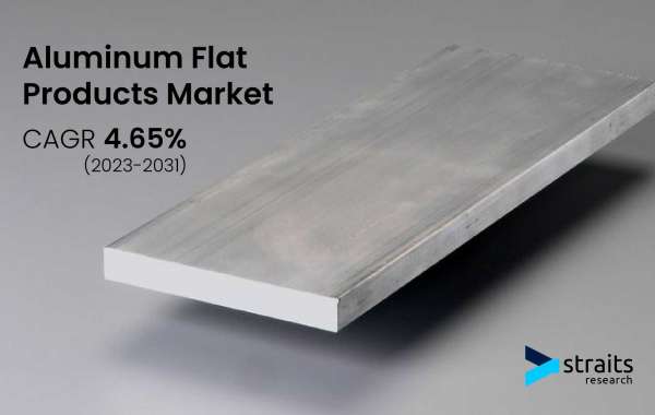 Aluminum Flat Products Market Share, Size, Key Trends, Competitive Analysis and Projection Analysis