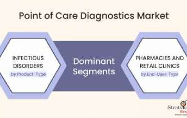 "Key Players in the Point of Care Diagnostics Market: A Comprehensive Competitive Review"