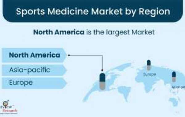 "Sports Medicine Market Growth Analysis 2022-2028: Rehabilitation and Recovery Solutions"
