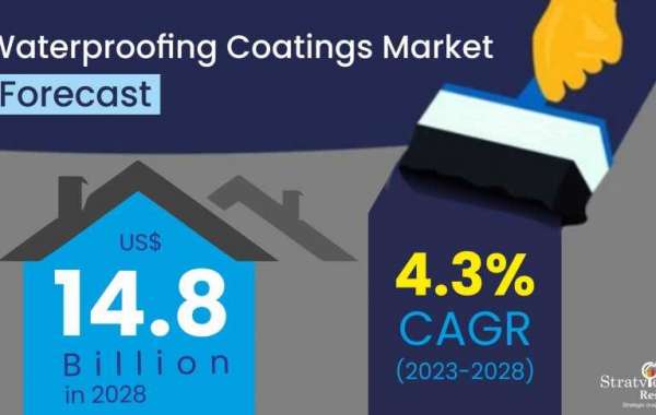 "Market Leaders and Innovators in the Waterproofing Coatings Industry"