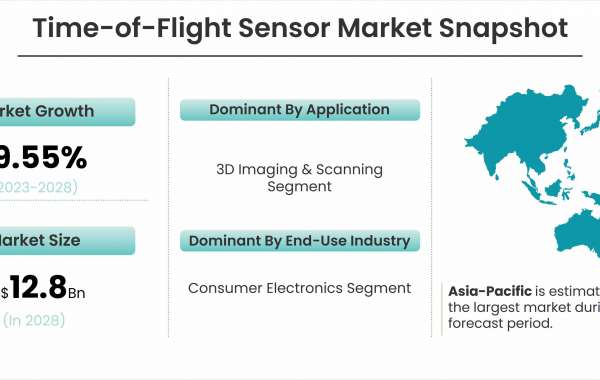 From Virtual to Reality: Time of Flight Sensors in Virtual and Augmented Reality