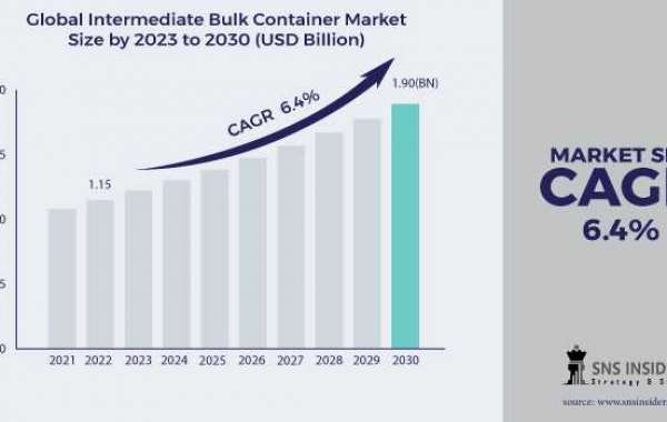 Intermediate Bulk Container Market Analysis: Industry Expansion Strategies