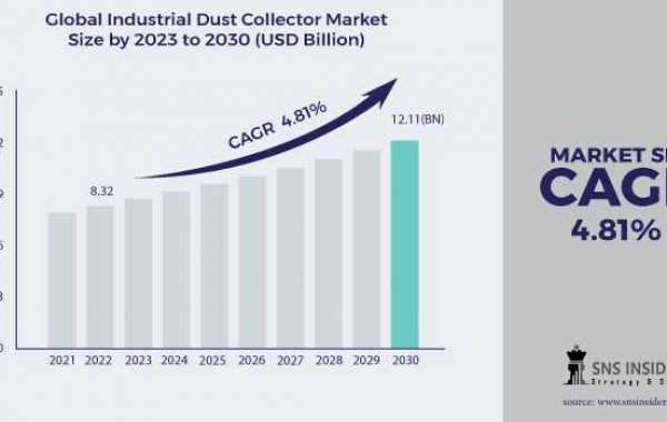 Industrial Dust Collector Industry: Market Share Analysis and Competitor Landscape