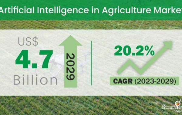 Artificial Intelligence in Agriculture Market: Global Industry Trends and COVID-19 Impact Analysis