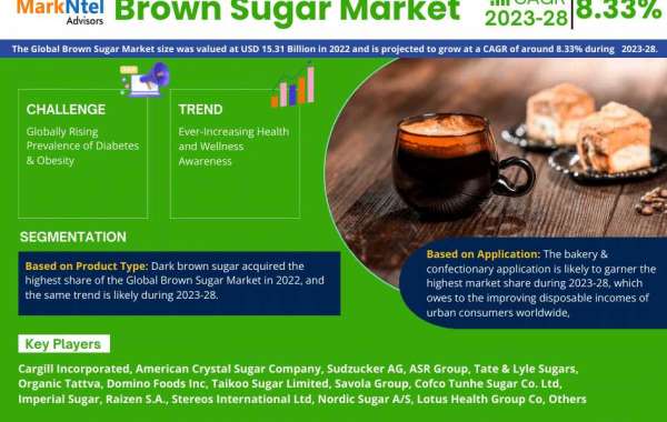 Brown Sugar Market Revenue, Trends Analysis, Expected to Grow 8.33% CAGR, Growth Strategies and Future Outlook 2028: Mar