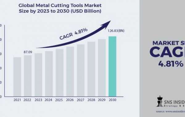 Metal Cutting Tools Market Trends: Growth Opportunities