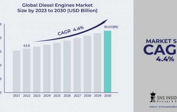 Diesel Engines Industry: A Deep Dive into 2022's USD 63.8 Billion Scenario
