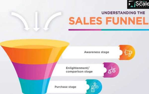 How You Can Create a Winning Sales Funnel with Digital Marketing Services