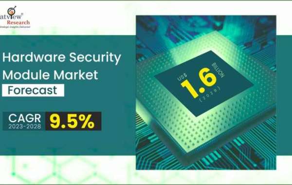 Hardware Security Module Market: Global Industry Analysis and Forecast 2023-2028