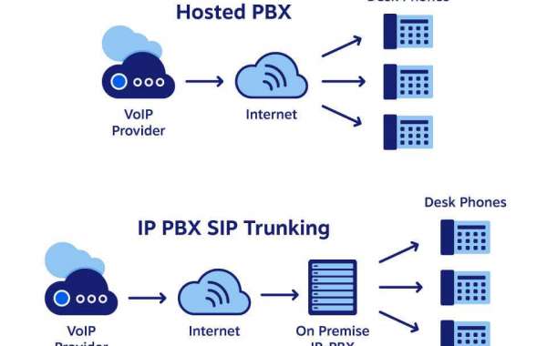 Hosted PBX Market Analysis, Size, Share, Growth, Trend And Forecast Till 2032