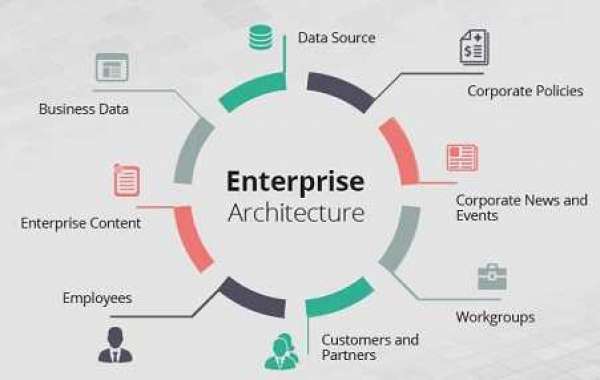 Enterprise Architecture Market Size & Global Report [2032]