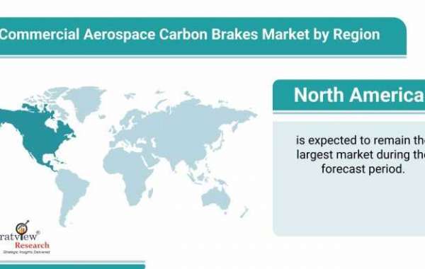 Market Dynamics Driving the Growth of Carbon Brakes in Commercial Aviation