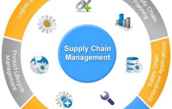 Supply Chain Management Market Size and Share Growth Analysis 2024-2032