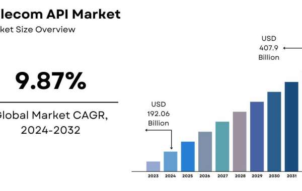 Telecom API Market Size, Share | Trends [2032]