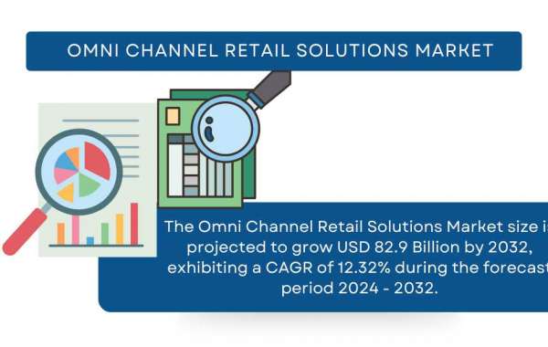 Omni Channel Retail Solutions Market Size, Share | Industry Report, 2032