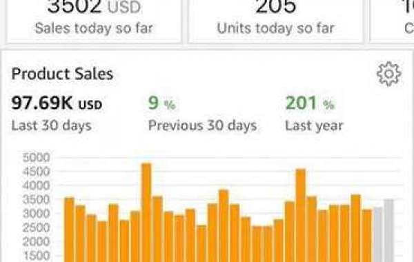 Why Product Research Is Important for Amazon