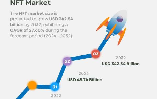 NFT Market Size & Growth [2032]