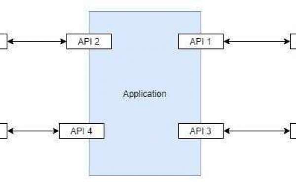 Revolutionize Your Business: Unlock API Potential with RedHat 3Scale API Management, A Beginner's Step-by-Step Succ