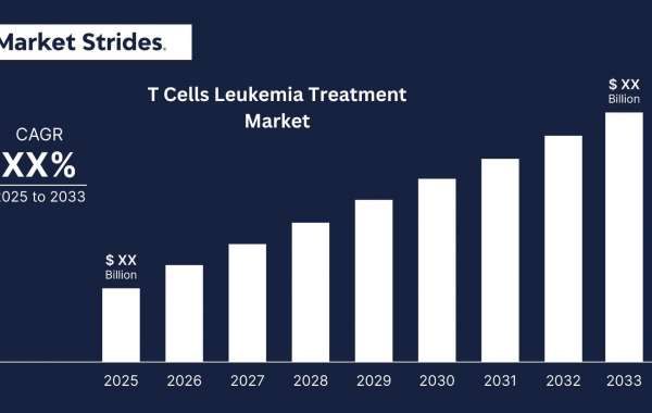 Latin America T Cells Leukemia Treatment Market Industry: Growth and Forecast 2033 | Market Strides