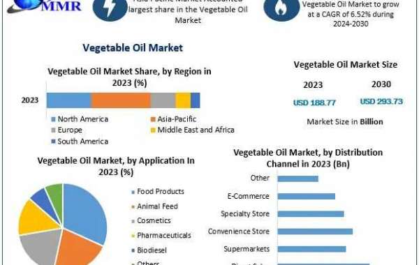 Vegetable Oil Market Demand and Trends: Comprehensive Analysis and Future Projections 2030