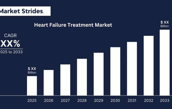Asia Pacific Heart Failure Treatment Market Industry Outlook, Size, Share, Growth, Trend and Forecast to 2033