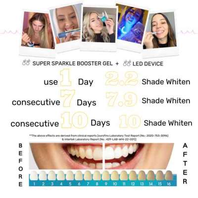 Super Sparkle Booster Gel Refill Profile Picture