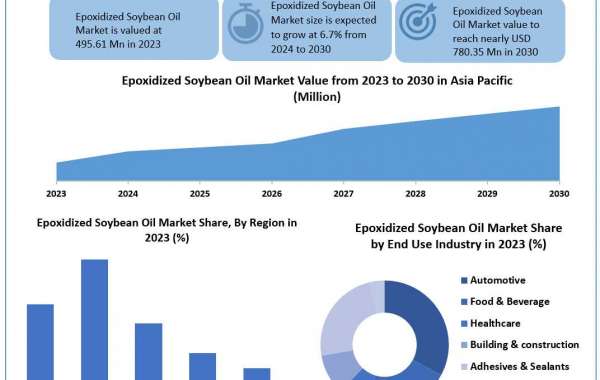 Epoxidized Soybean Oil Market Challenges, Drivers, Business Outlook And Growth Opportunities 2030