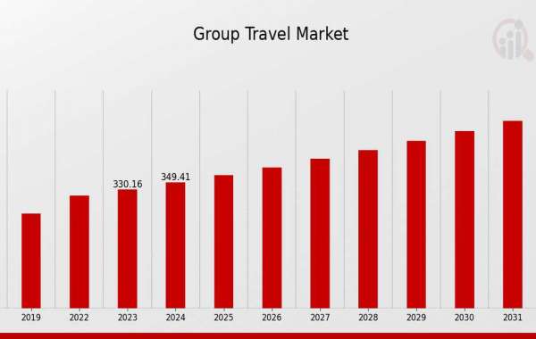 Group Travel Market to Hit USD 550 Billion by 2032 – Trends, Challenges, and Opportunities Unveiled!