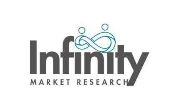 Isotype Control Antibody Market Segments 2024-2033 | Size, Share And Insights