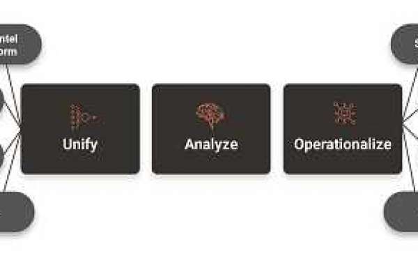 Threat Intelligence Platform Market Size, Industry Share | Forecast [2025-2032]