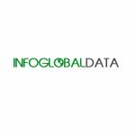 InfoGlobalData