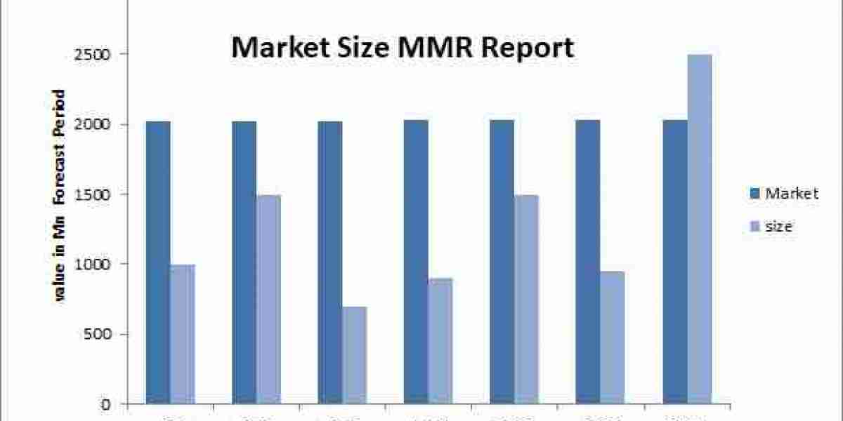 Global Automotive Haptic Technology Market Will Grow At A CAGR 12 % by 2030-