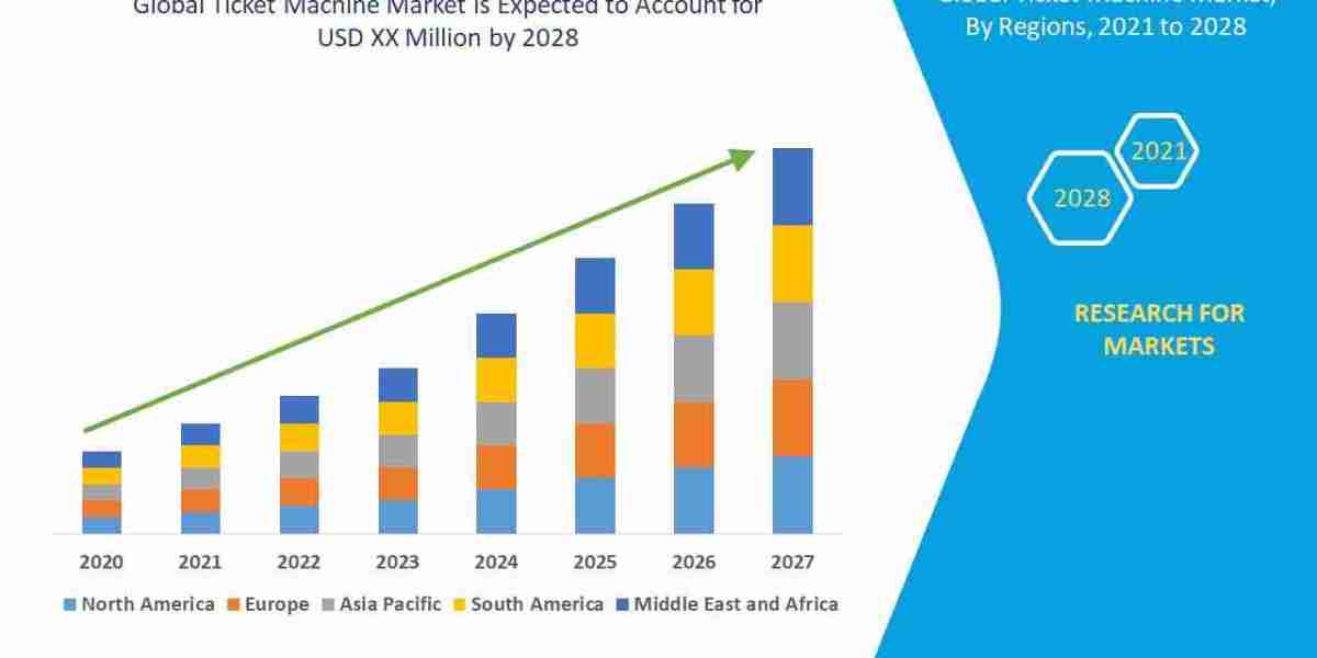 Ticket Machine Market Opportunities, Industry Statistics, Trends, Revenue Analysis, Forecast
