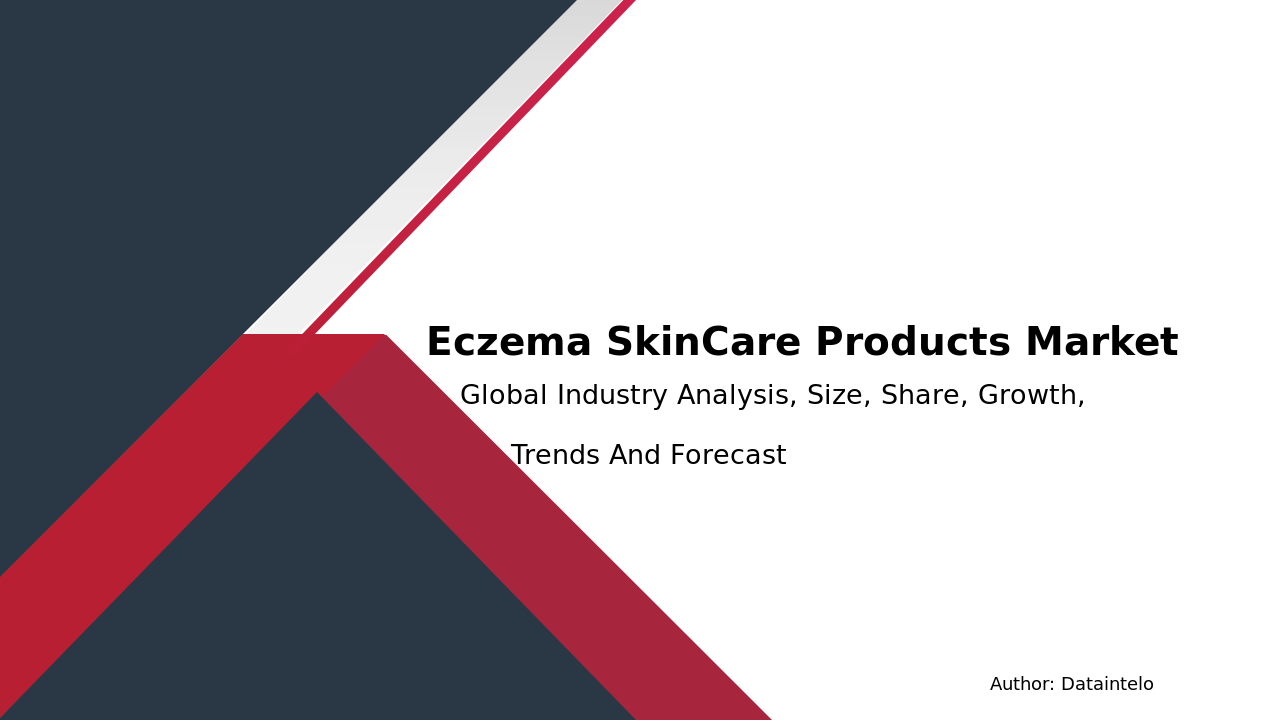 Eczema Skin-Care Products Market Report | Global Forecast From 2025 To 2033