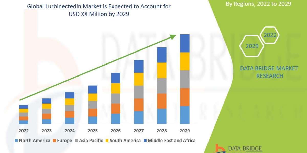 Lurbinectedin Market Insights and Research Report : Companies, Overview and Outlook