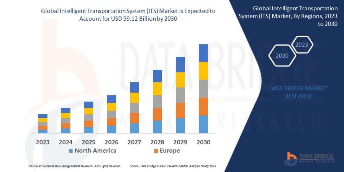 Intelligent Transportation System (ITS) Market Set for Rapid Expansion: Technological Advancements and Rising Demand Dri