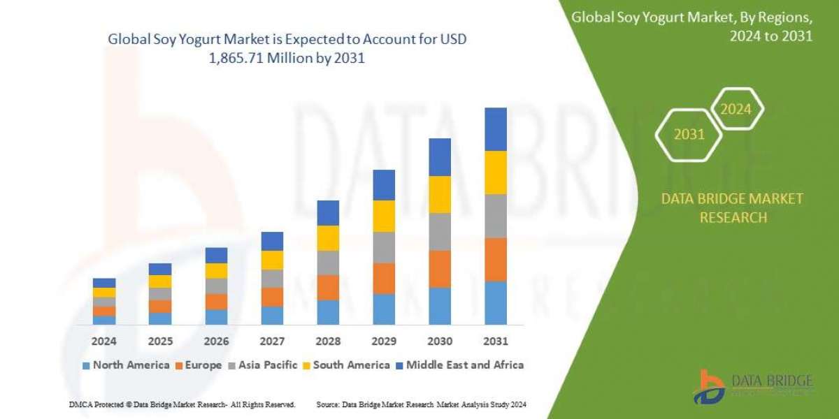 Soy Yogurt Market Size, Share, Key Drivers, Trends, Challenges and Competitive Analysis