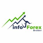 Forex Broker Info