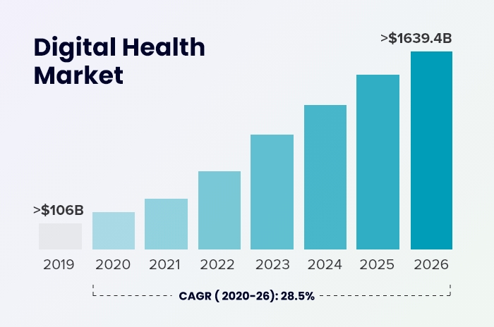 5 Ways Mobile Apps Are Changing Healthcare