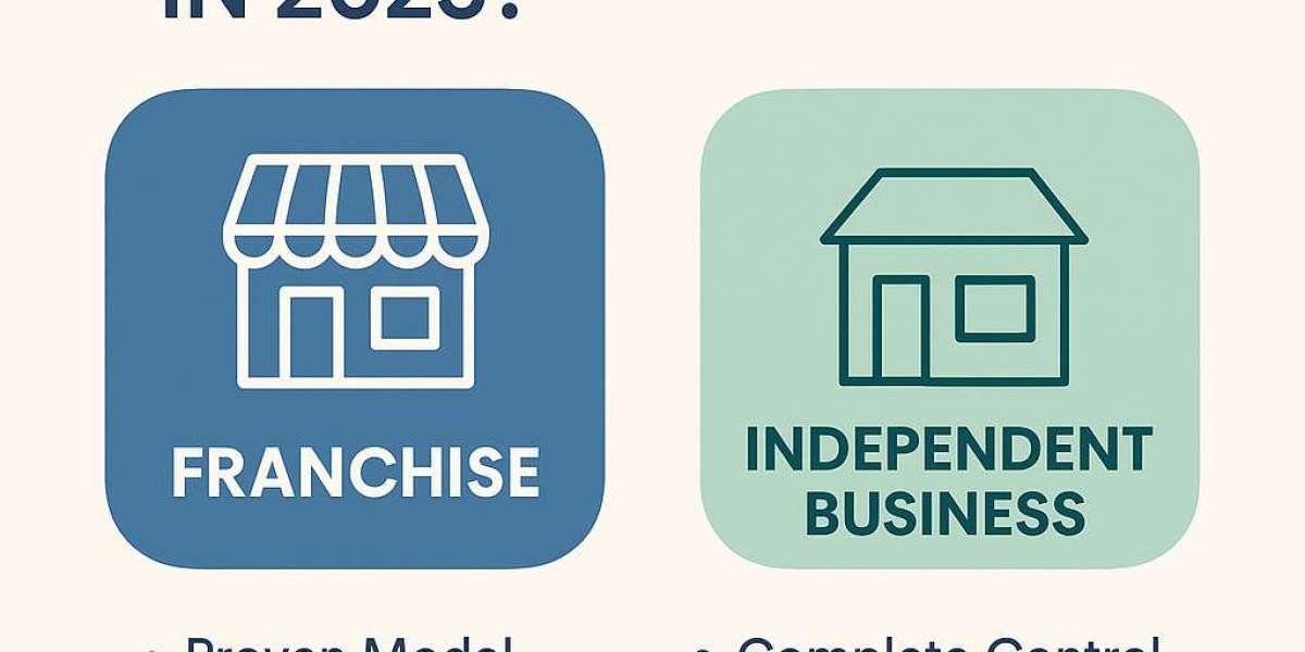 Franchise vs. Independent Business in Canada: Which Is Better in 2025?