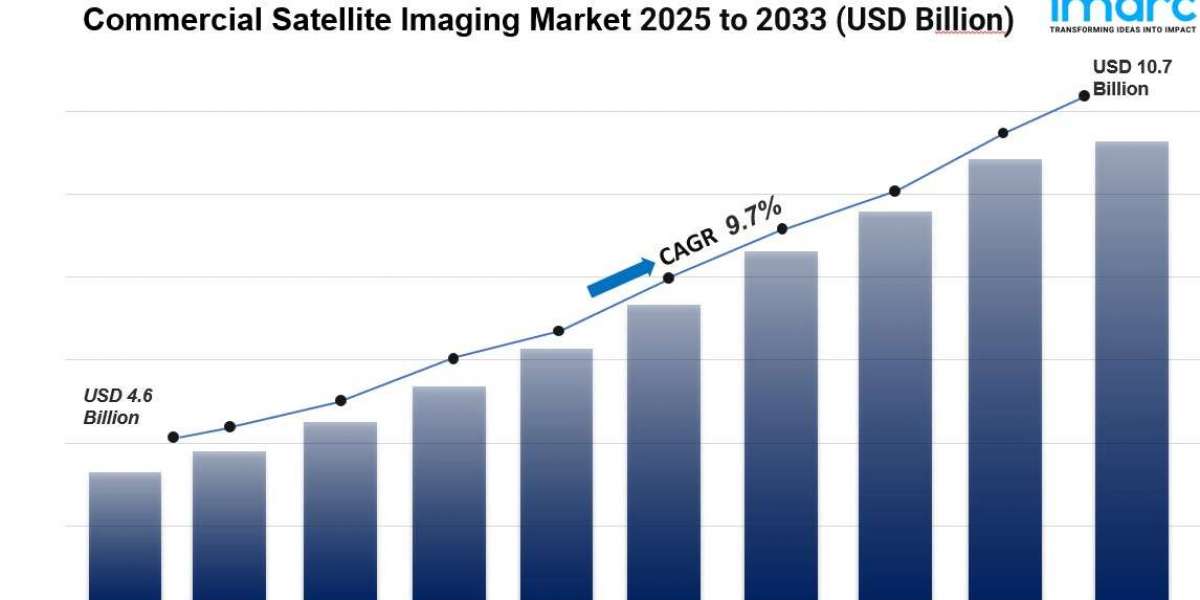 Commercial Satellite Imaging Market is Projected to Grow USD 10.7 Billion by 2033 | CAGR 9.7%