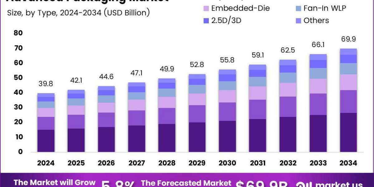 The Shift from Packaging to Platform in Semiconductor Design
